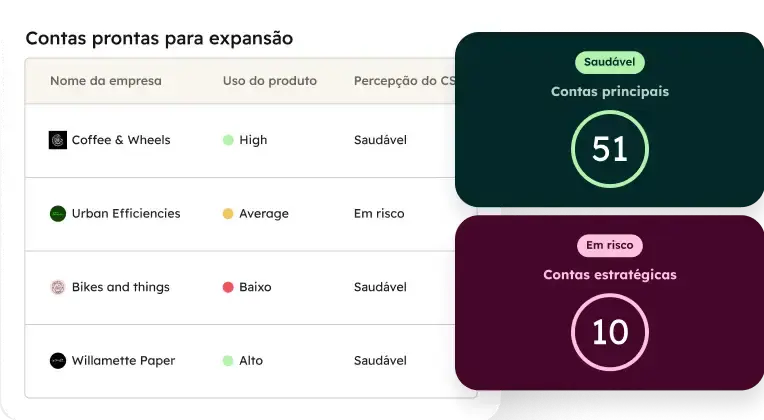 Com o contexto completo do cliente: base de conhecimento, dados do CRM, chamadas, e-mails e notas.