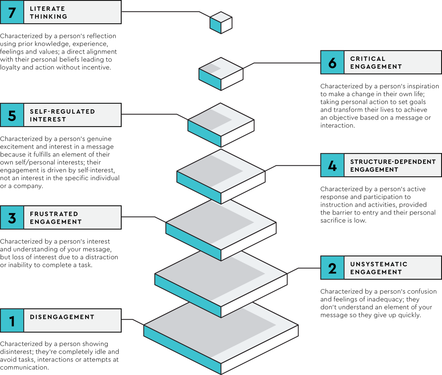 SeventhLevel-Worksheet-Graphic.png