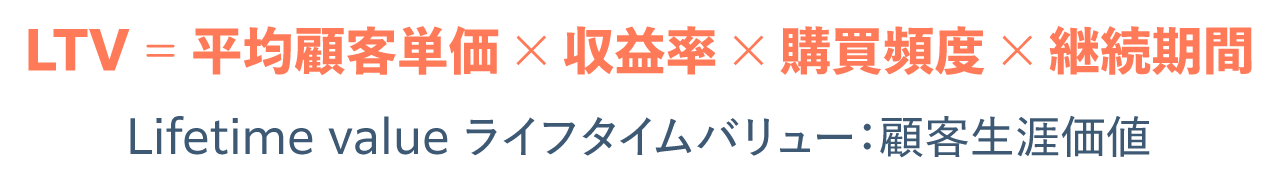 LTV（ライフタイムバリュー：顧客生涯価値）
