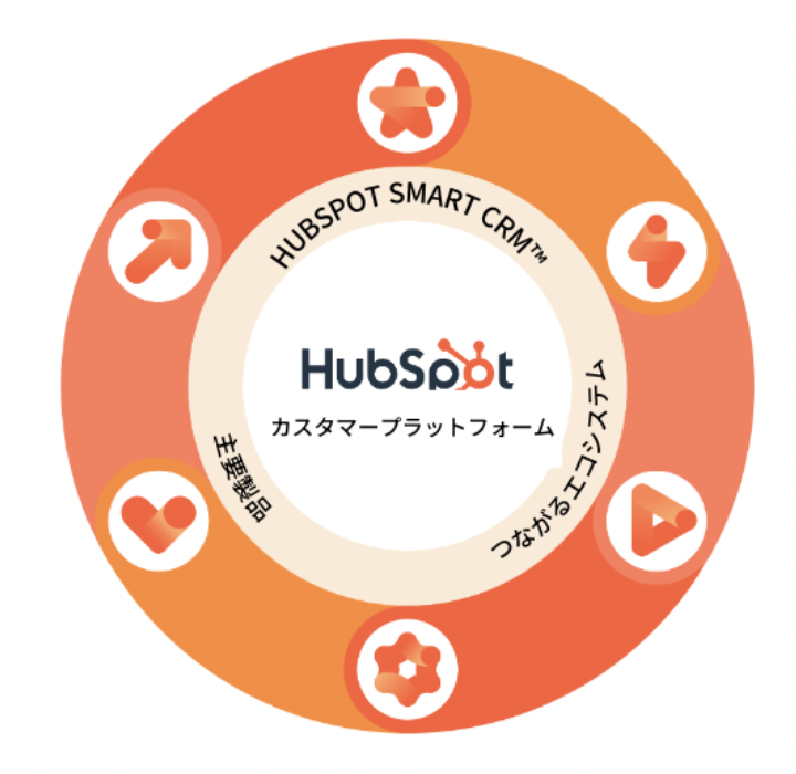 成長し続ける企業に伴走するHubSpot