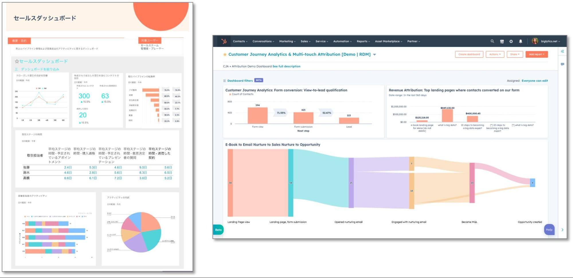 HubSpotのダッシュボード