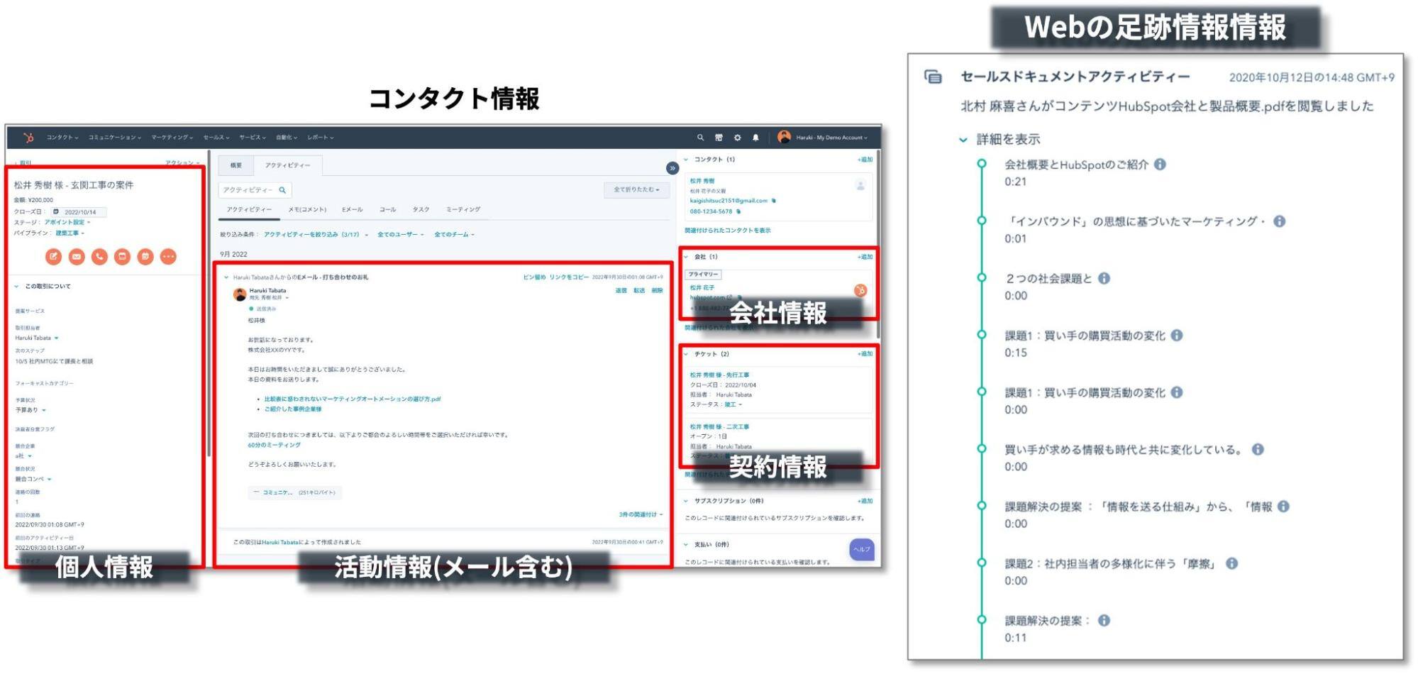 HubSpotのダッシュボード
