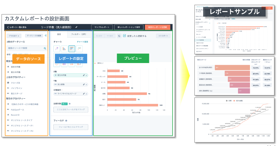 HubSpotのダッシュボード