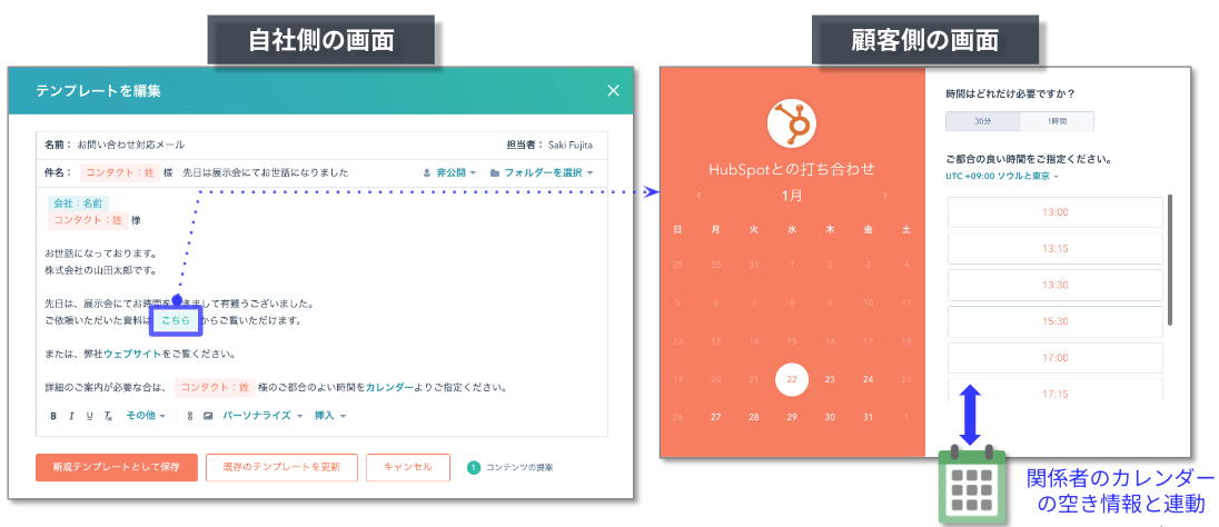 HubSpotのダッシュボード
