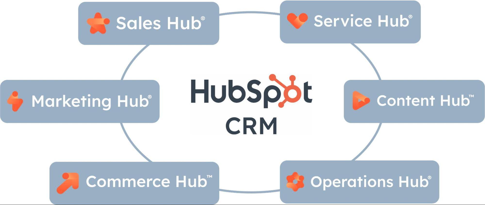 必要に応じで豊富な機能をカスタマイズしたCRM導入ができるHubSpot