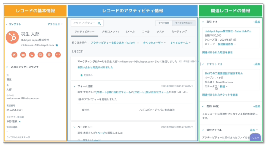 HubSpotのダッシュボード