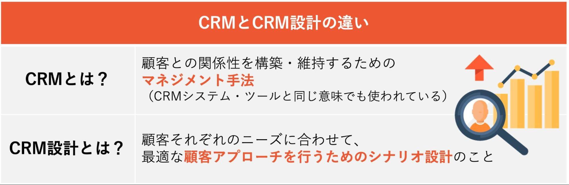 CRMとCRM設計の違い