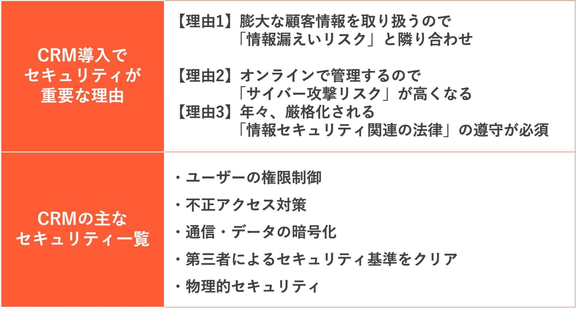 CRMのセキュリティ