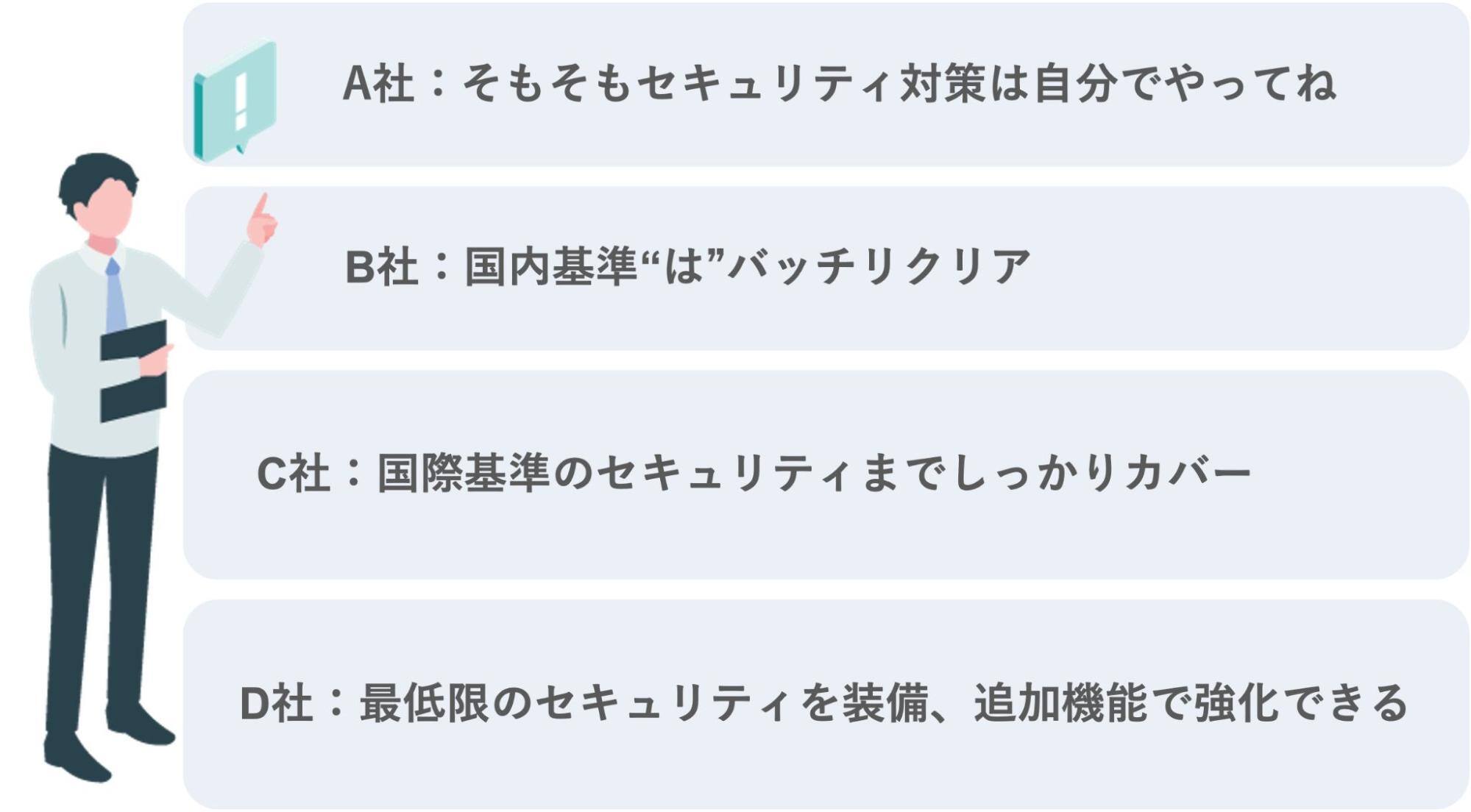 利用できるセキュリティ機能は、機能や費用と同様にプラットフォームによってさまざま