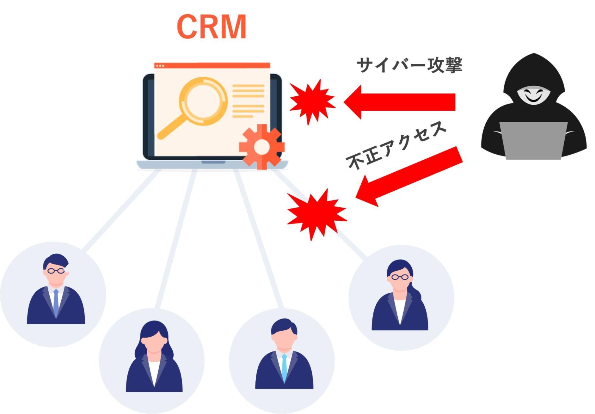 オンラインで管理するので「サイバー攻撃リスク」