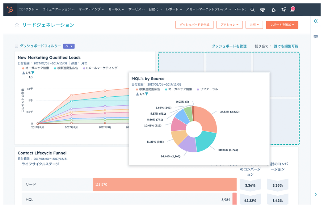 シンプルで視認性の高い画面は操作性がよく、必要なデータがわかりやすくまとめられています