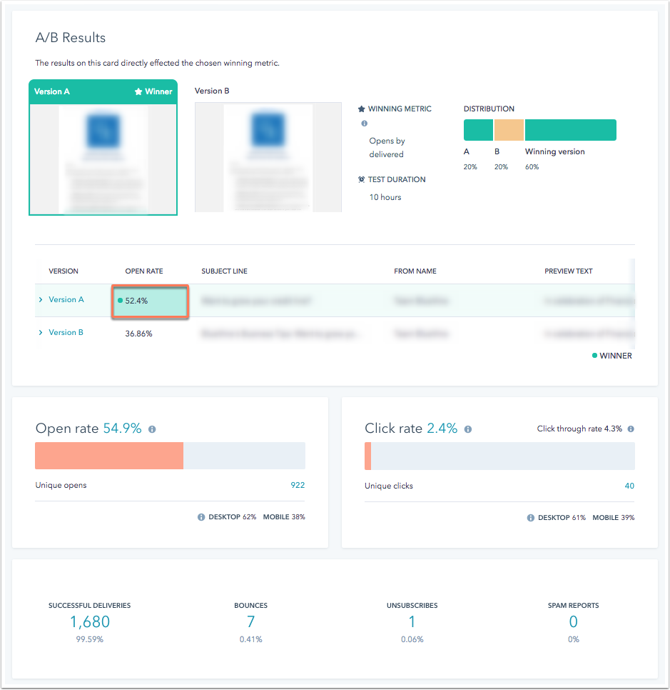 A/B Testing Email Campaigns: All You Need to Know