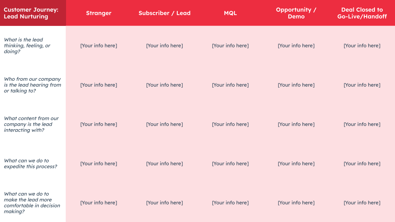 LP Image 4- HubSpots Customer Journey Map