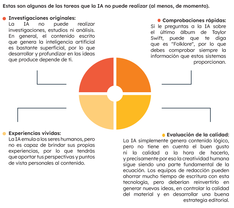 Limitaciones de la IA generativa