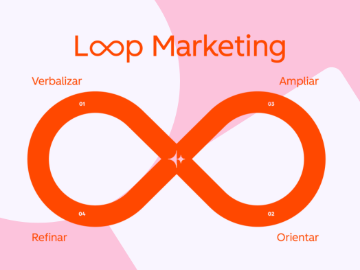 Loop Marketing: como usar as ferramentas da HubSpot para potencializar seus resultados
