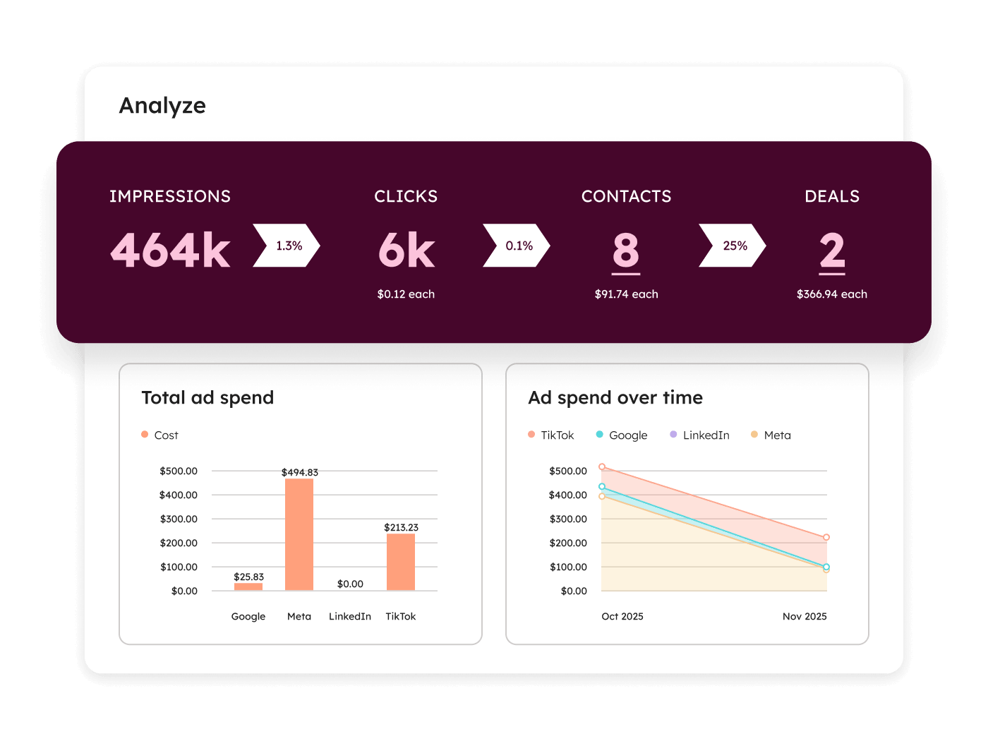 Free Ad Software | Create & Optimize Marketing Campaigns