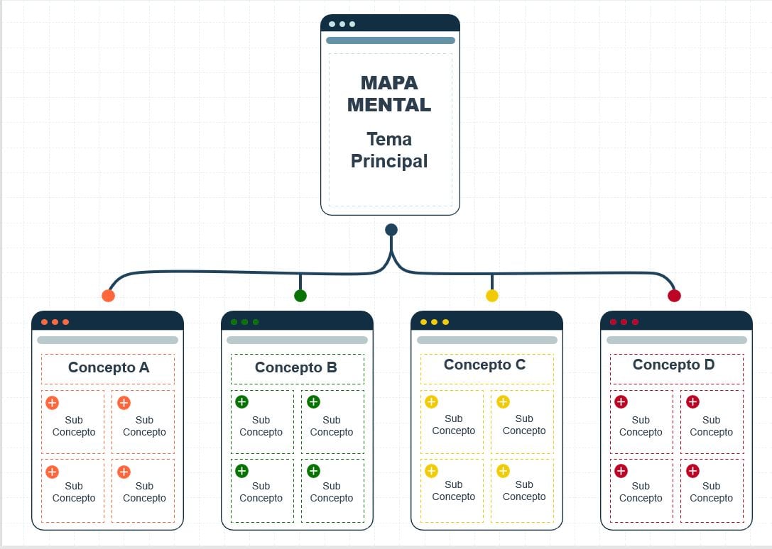 Cómo hacer mapas mentales