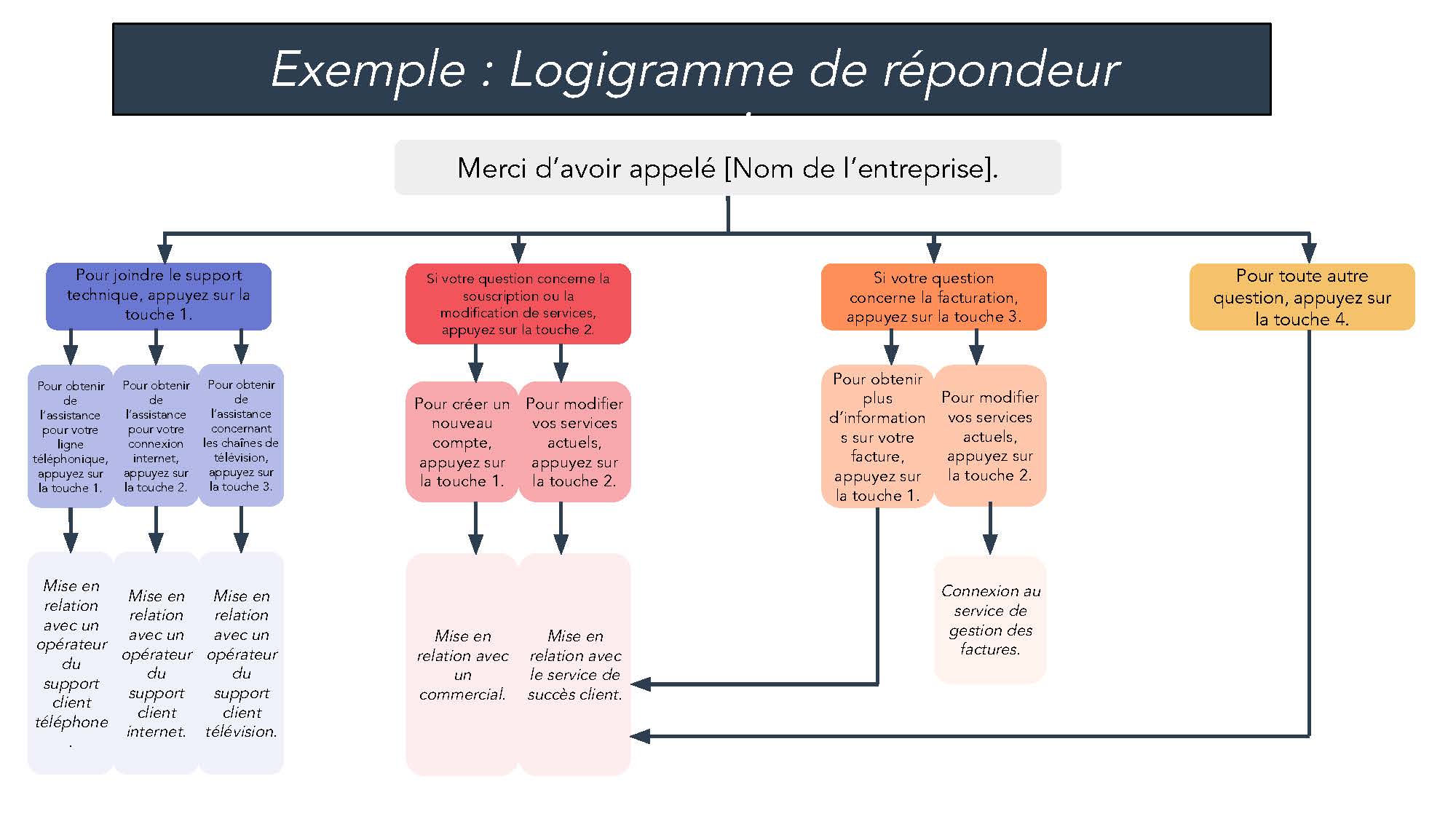 Modèles de frises et de logigrammes_Page_49