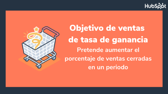 Objetivo de ventas de tasa de ganancia