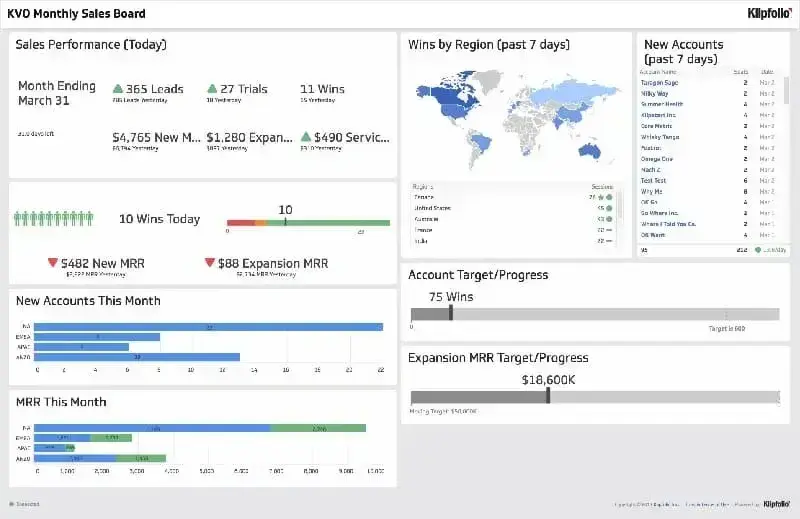 sales manager dashboard