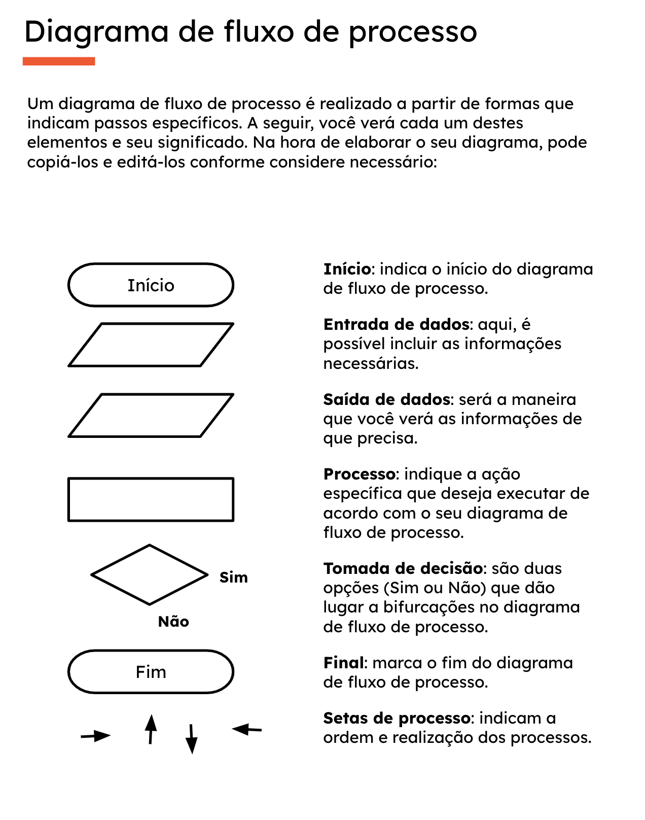 diagrama-de-fluxo-de-processos