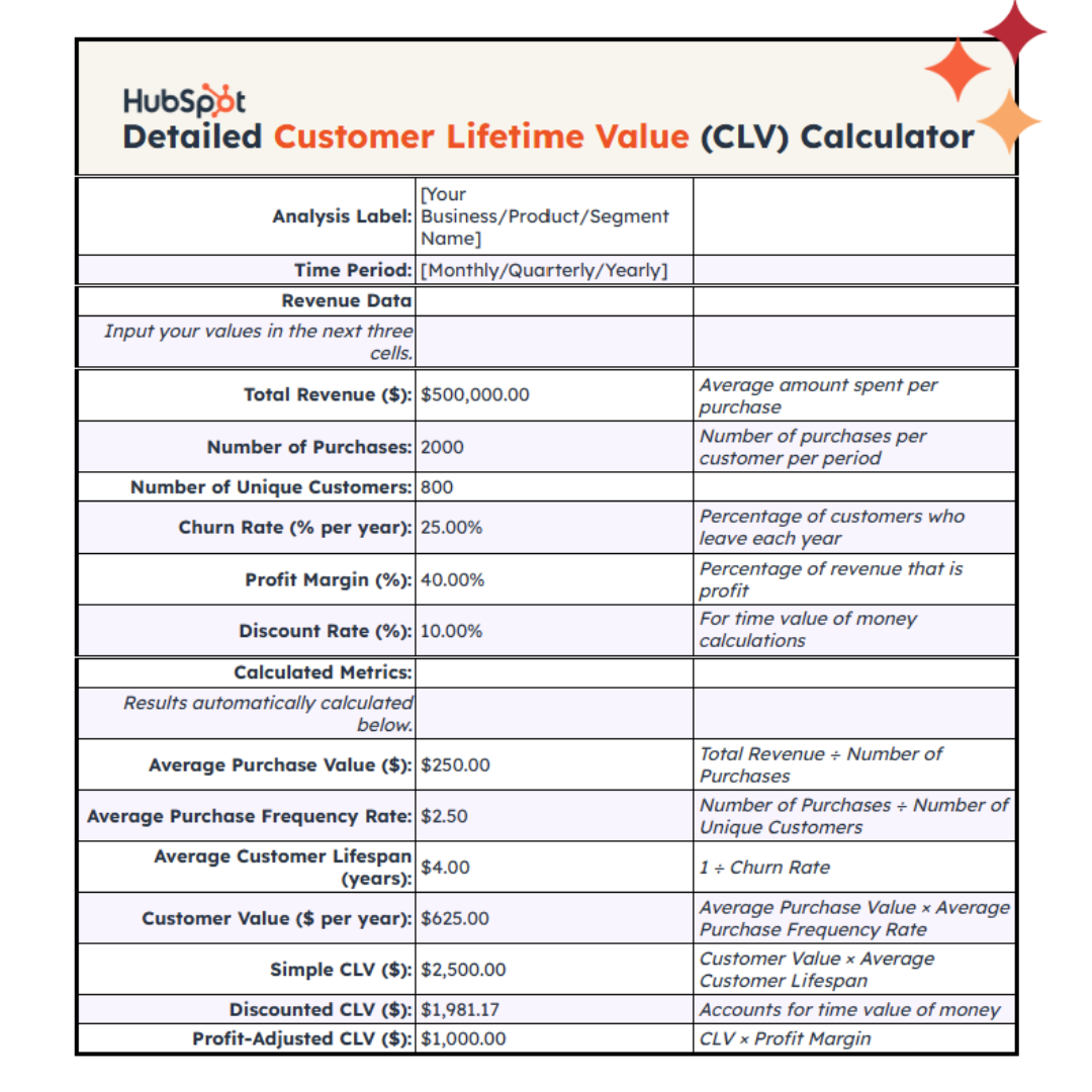 Page 2 - CLV Calculators