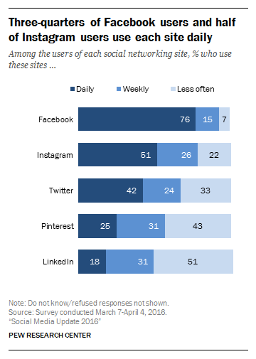 Pew_Research_graphic.png