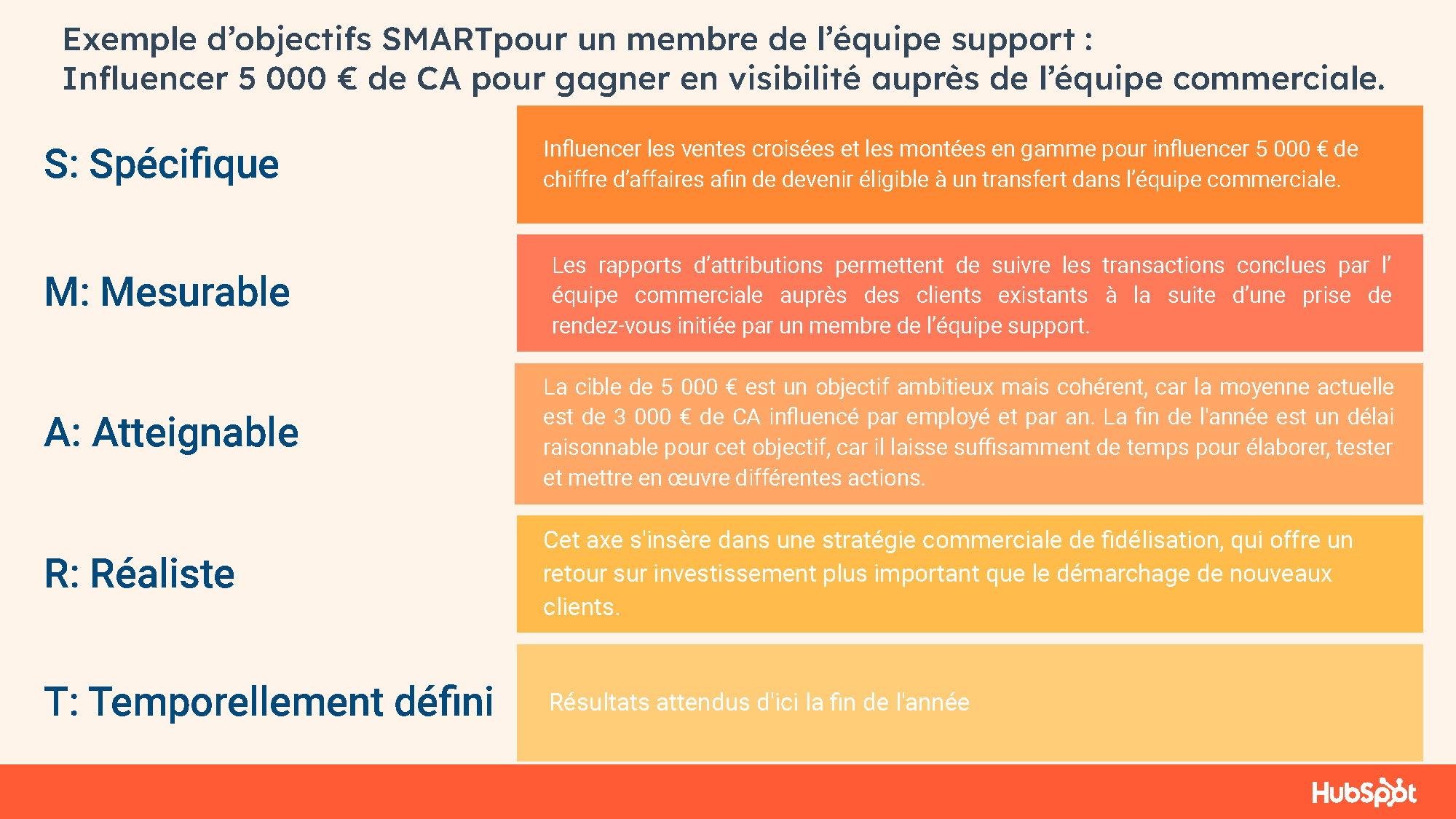 Plan de développement professionnel - modèle HubSpot-1_Page_07