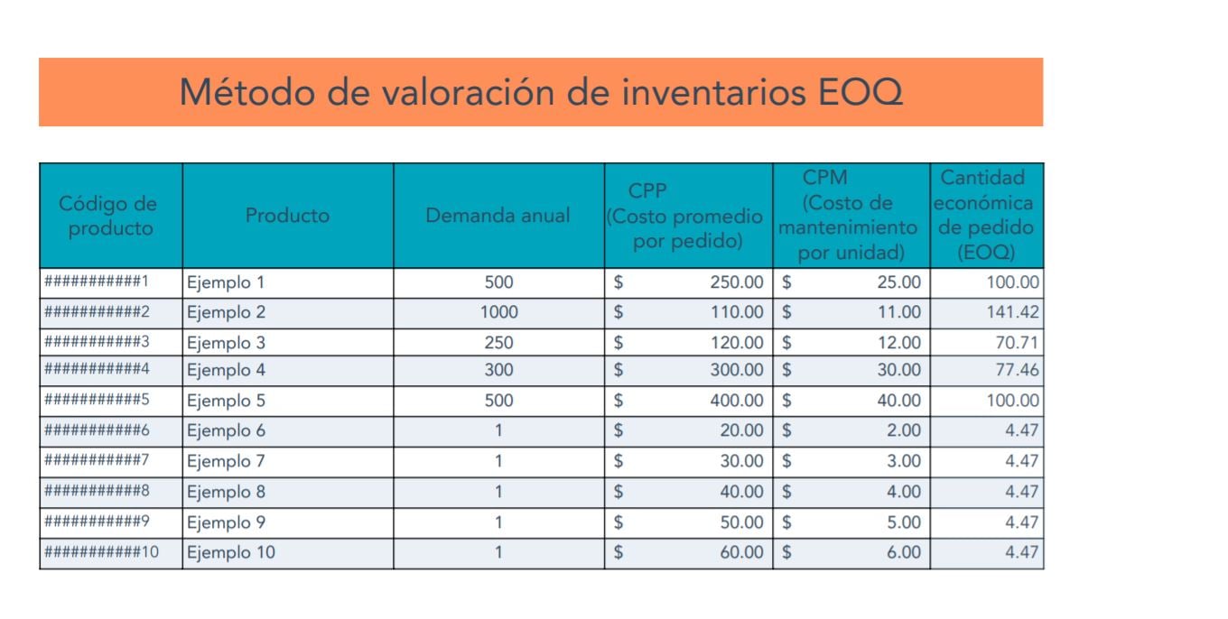 Cómo hacer formatos de inventario