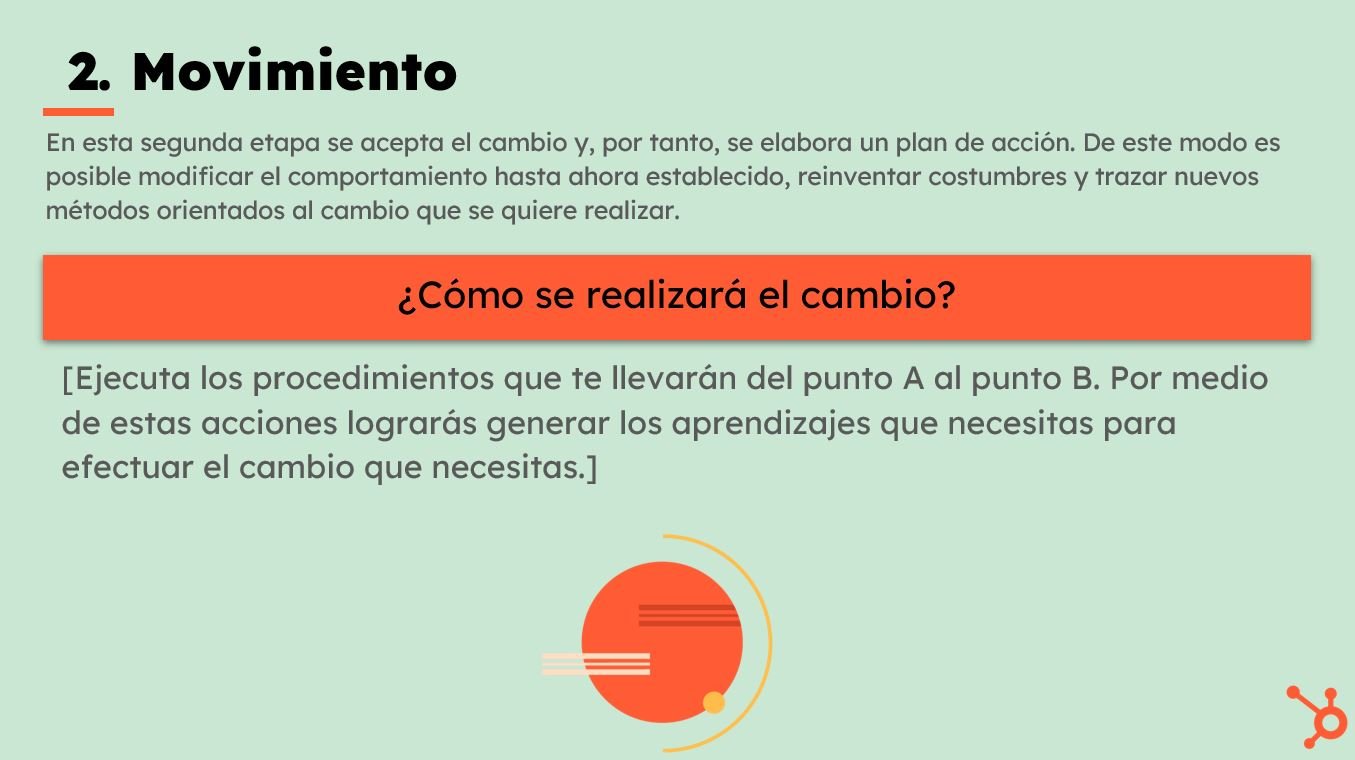 Plantilla modelo kurt lewin 2