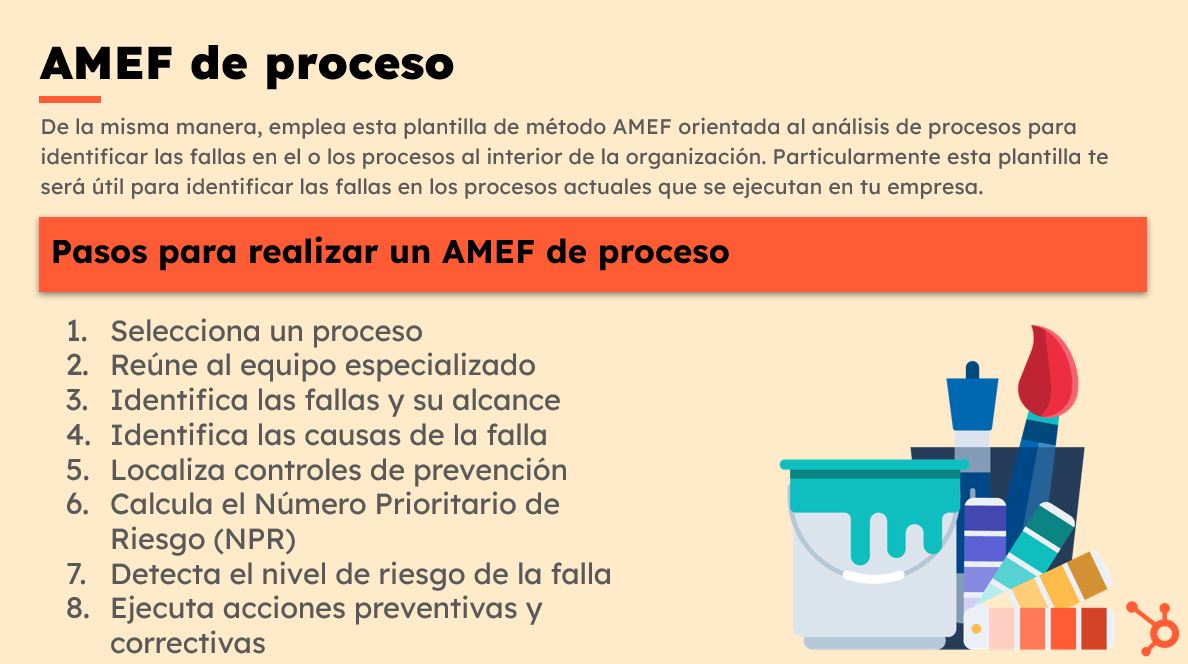 Plantilla para construir AMEF 3