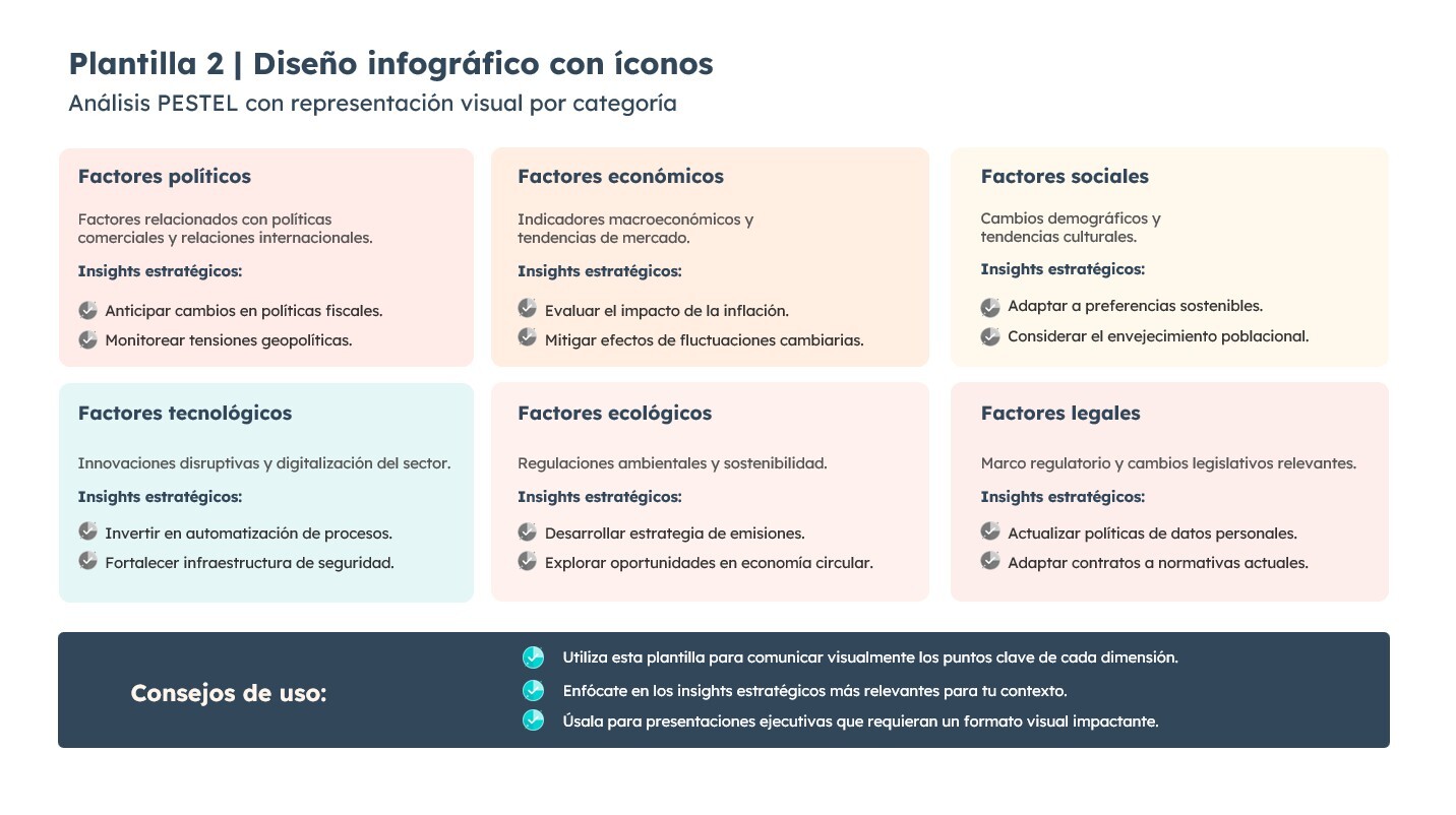 Plantilla PESTEL en PowerPoint con infografía