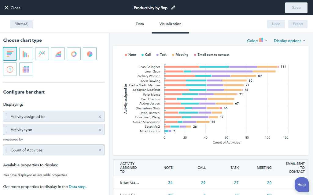 Dashboard & Reporting Software | HubSpot