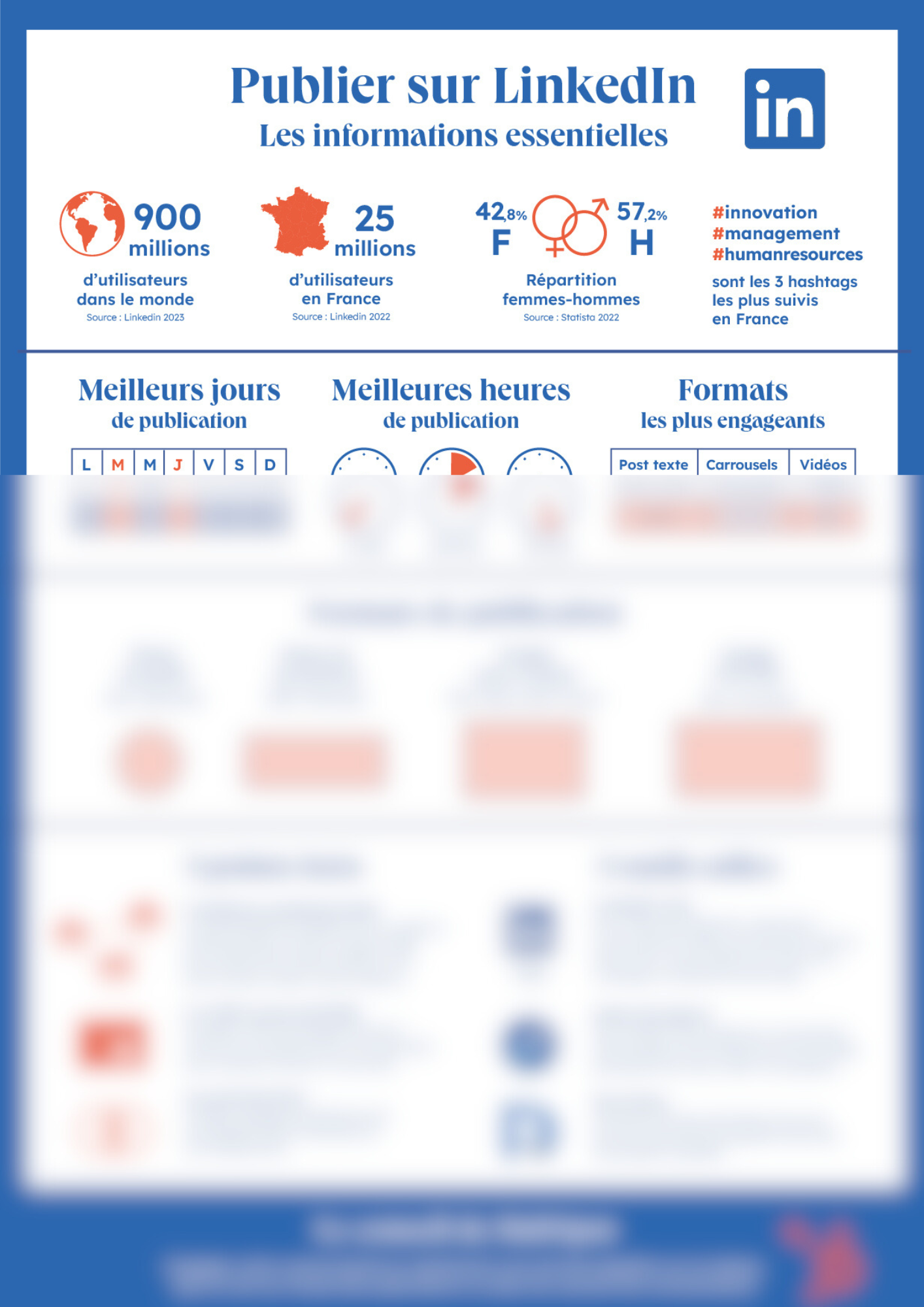 Publier sur linkedin preview