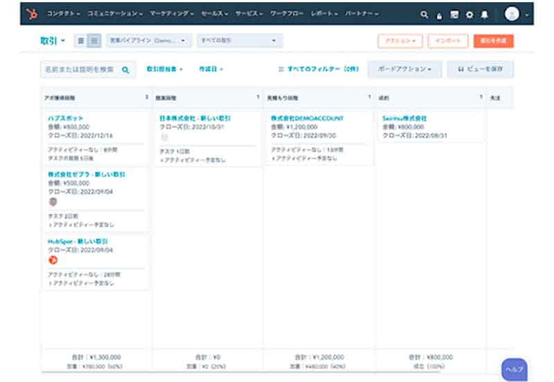 SFAの導入を検討すべき会社の特徴