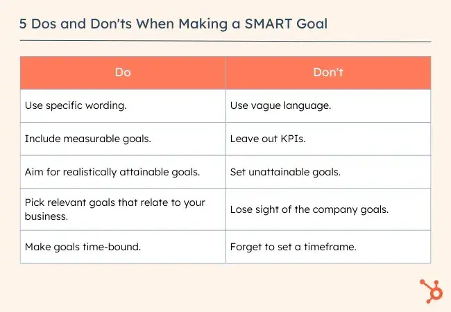 How to make a SMART goal: Dos and Donts