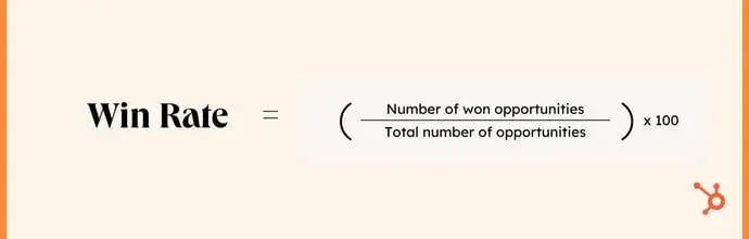how to calculate win rate sales metric