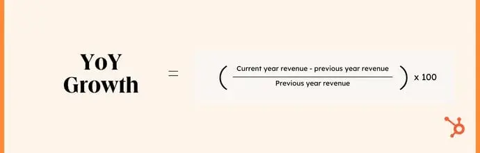 year over year growth sales metrics
