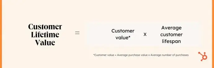 customer lifetime value clv, sales metrics