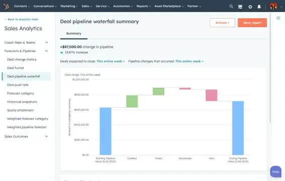 pipeline value sales metrics tracking in hubspot sales hub