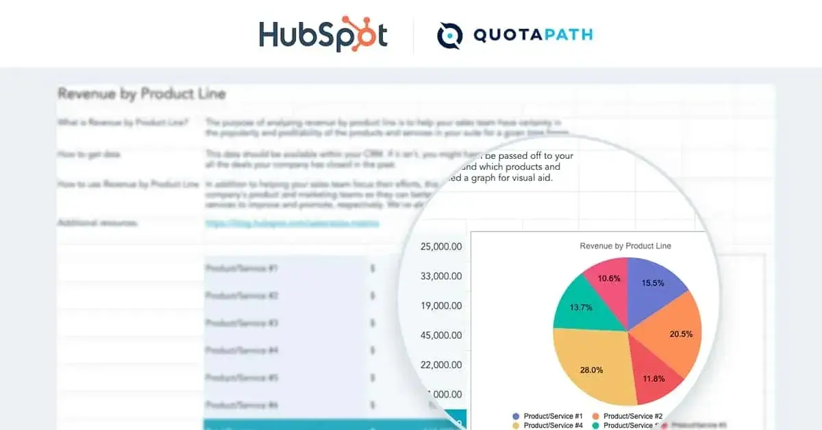 HubSpot sales metrics calculator