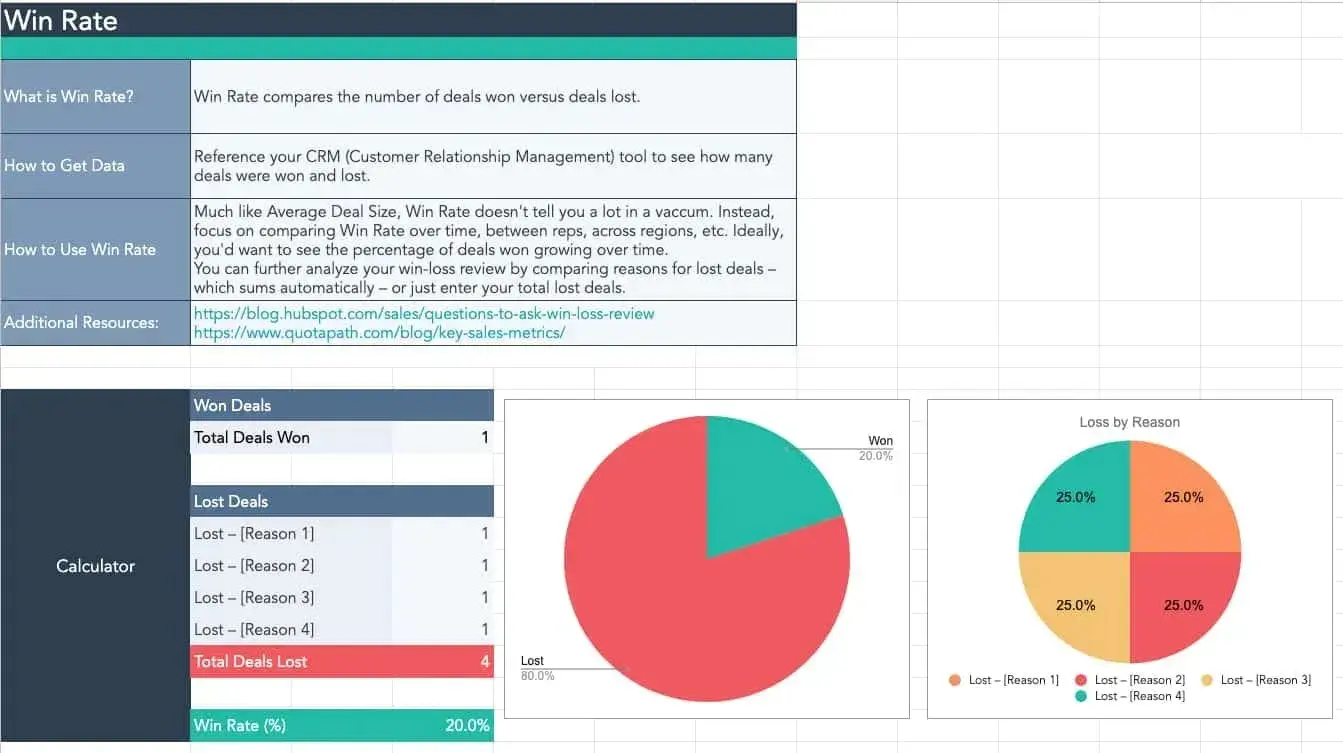 sales kpi template from hubspot