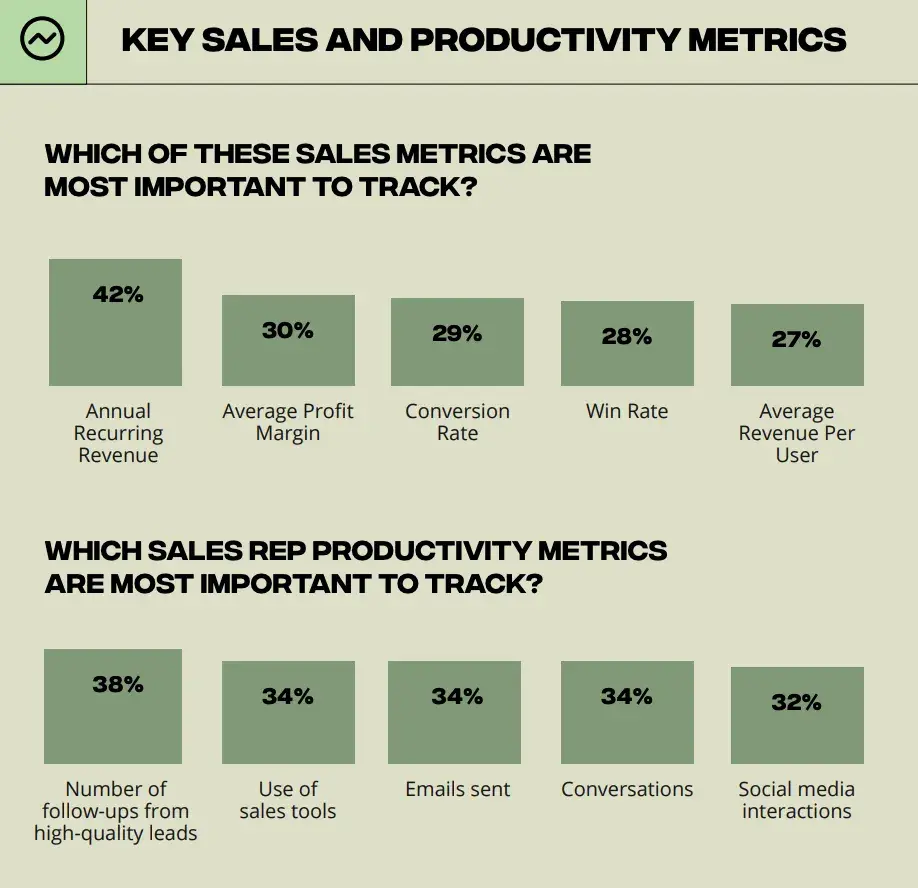 top sales metrics 2026