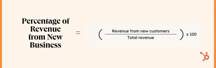 calculation for percentage of revenue from new business