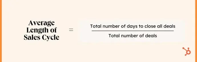 average length of sales cycle, sales metrics formula