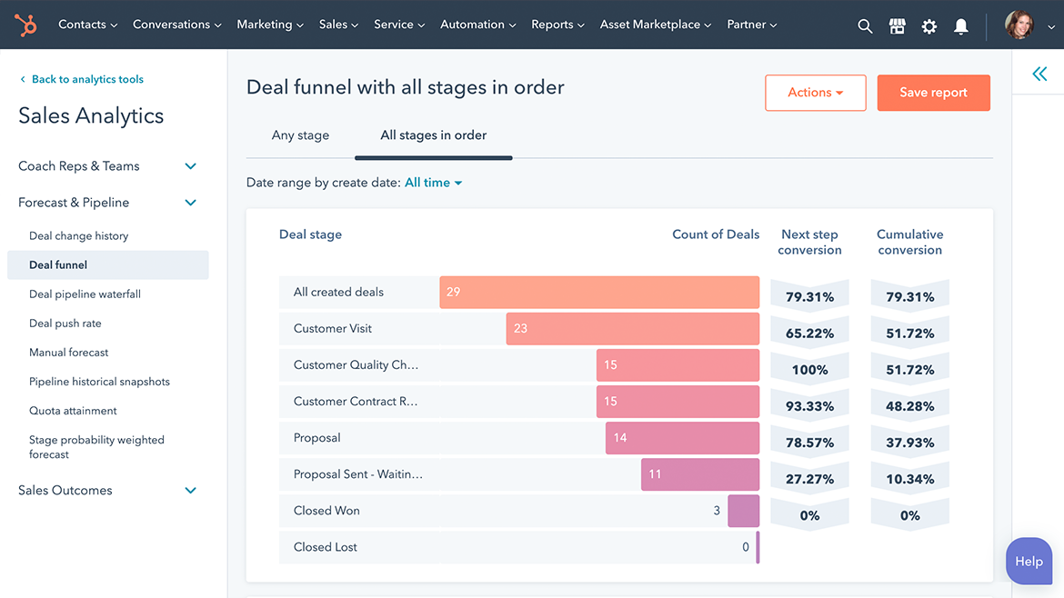 Deal funnel with stages in order in Sales Analytics