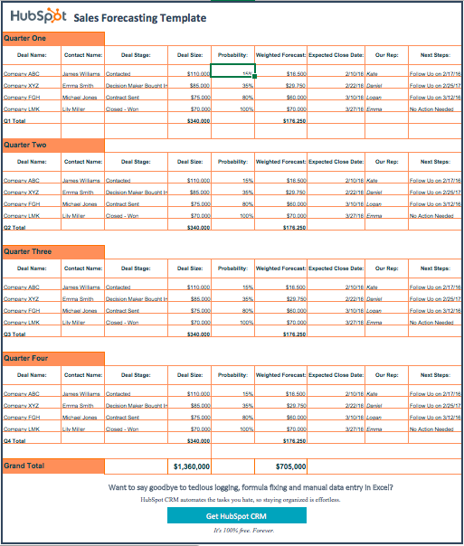 Sales Forecasting Template