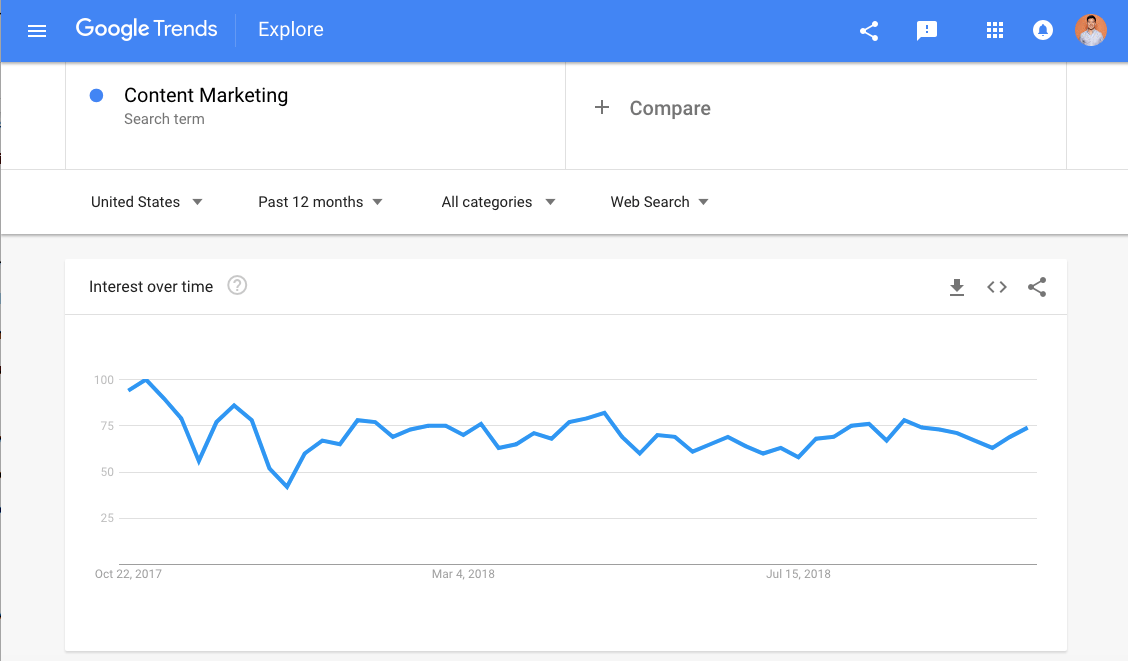 Google トレンドの使い方とSEO対策を強化する7つの方法