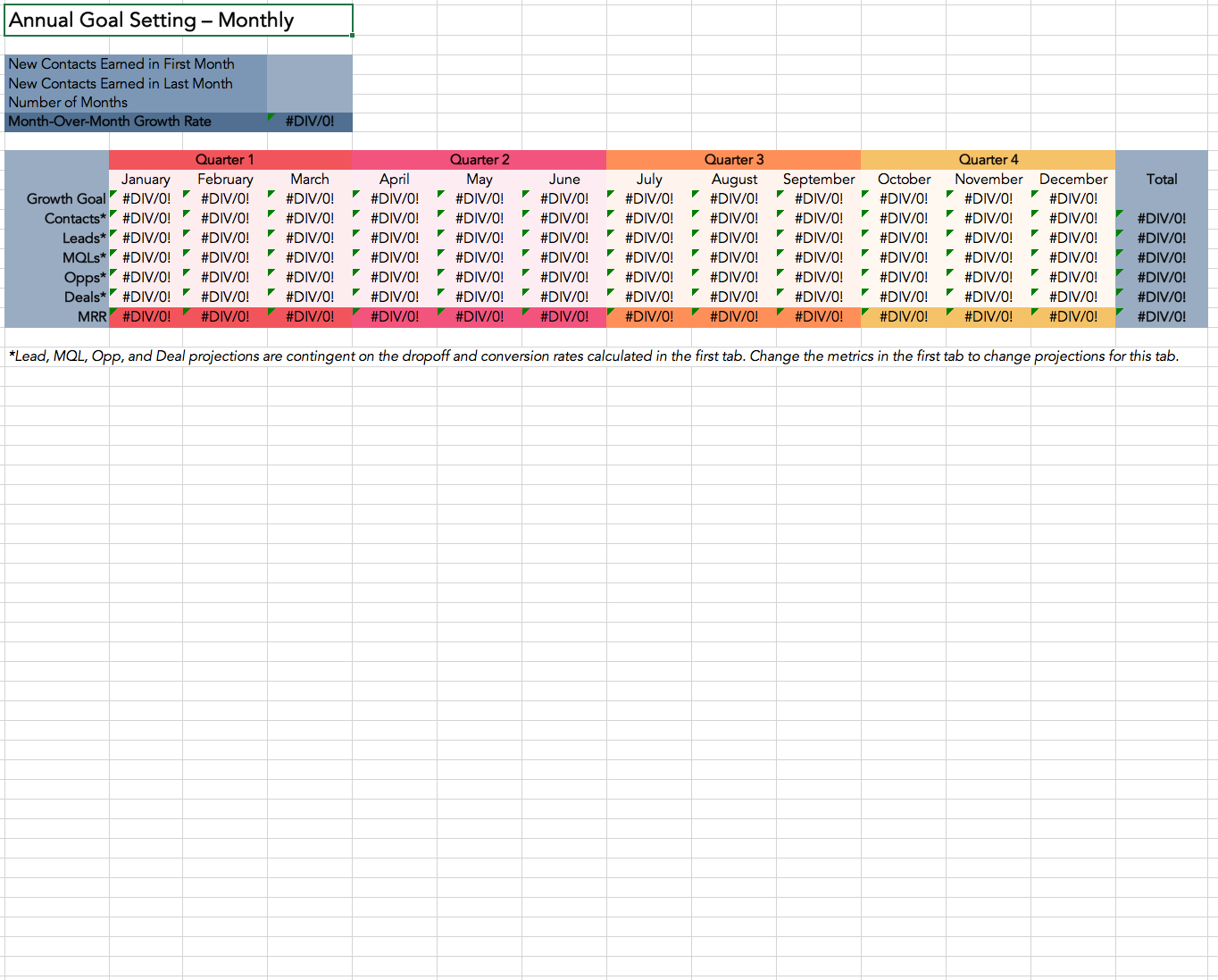 dropoff rate for sales