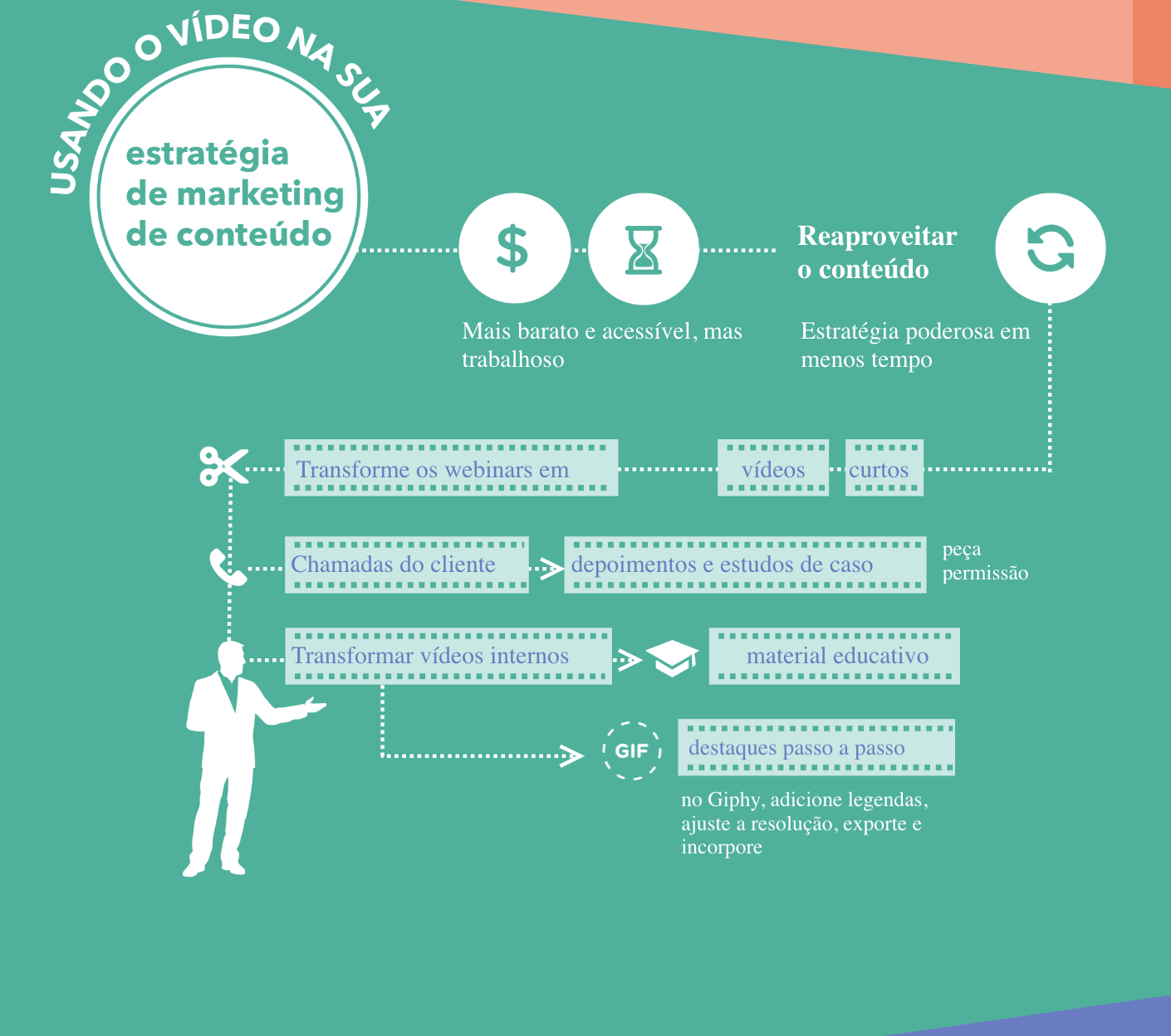 Narrativa visual - co-marketing HubSpot, Prezi, Infogram
